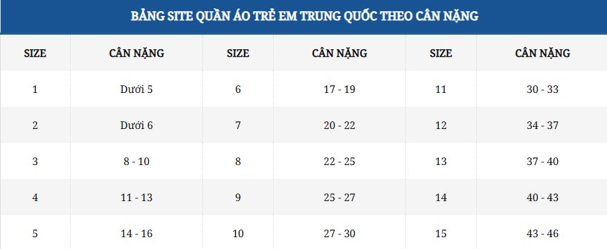 size-120-cho-be-bao-nhieu-kg-3